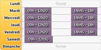 Horaires Credit Mutuel - Bellac
