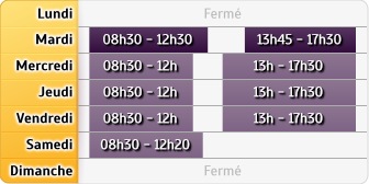 Horaires Credit Mutuel - Allauch
