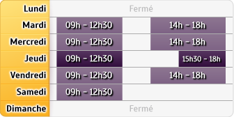 Horaires Credit Mutuel - Châteaubriant
