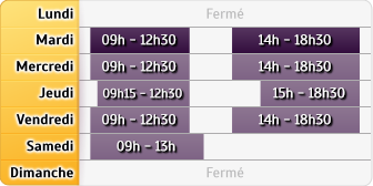 Horaires Credit Mutuel - Chelles