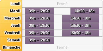 Horaires Credit Mutuel - Gisors