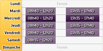 Horaires Credit Mutuel - Nice