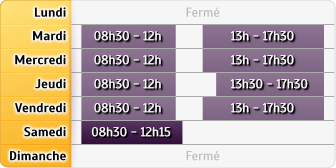Horaires Credit Mutuel - Béziers
