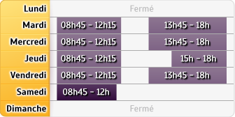 Horaires Credit Mutuel - Migennes