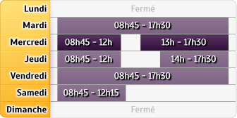 Horaires Credit Mutuel - Bayonne
