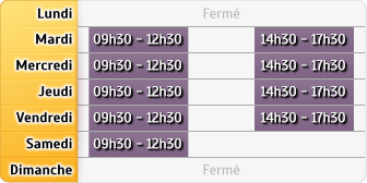 Horaires Credit Mutuel - Angers