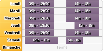 Horaires LCL Antony Nord