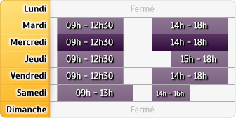 Horaires LCL Gennevilliers Luth