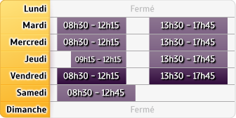 Horaires Credit Agricole Alpes Provence Arles Lices