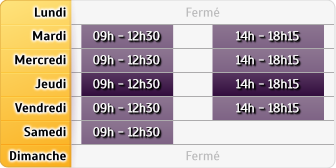 Horaires Banque Populaire Grand Ouest Montreuil-Bellay