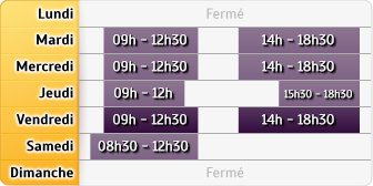 Horaires Banque Populaire Grand Ouest Sees