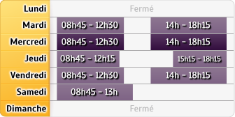 Horaires Credit Agricole Chatellerault Chateauneuf