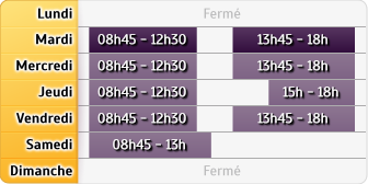 Horaires Credit Agricole Chinon