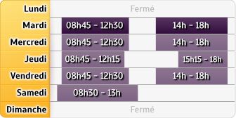 Horaires Credit Agricole Joue Gamard