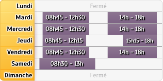 Horaires Credit Agricole Chambray Centre