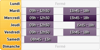 Horaires Credit Agricole Chauvigny