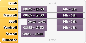 Horaires Credit Mutuel - Figeac