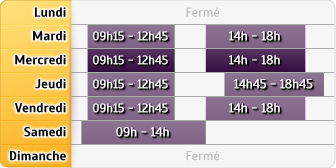 Horaires Credit Mutuel - Rosny-sous-Bois
