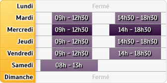 Horaires Crédit Agricole Frontenay Rohan Rohan