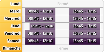 Horaires Crédit Agricole Montayral