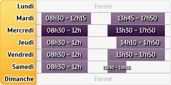 Horaires Crédit Agricole Charnay Les Macon