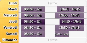 Horaires Crédit Agricole Bourg Kennedy