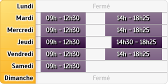 Horaires Crédit Agricole Perenchies