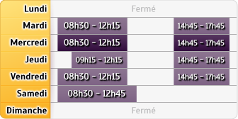 Horaires Credit Agricole Alpes Provence Embrun