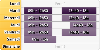 Horaires LCL Tarnos