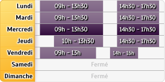 Horaires LCL Neuilly Bagatelle