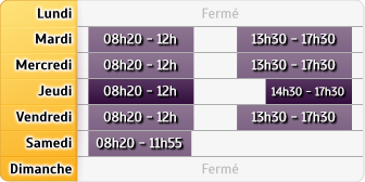 Horaires Credit Mutuel - Thionville
