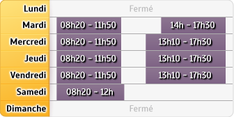 Horaires Credit Mutuel - Narbonne