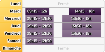 Horaires Credit Mutuel - Beauzelle