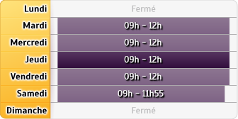 Horaires Credit Mutuel - Thionville