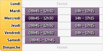 Horaires HSBC Chessy Val d'Europe