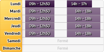 Horaires Credit Mutuel - Angers