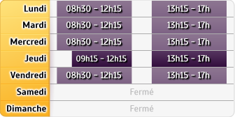 Horaires Crédit Agricole Nimes Sully