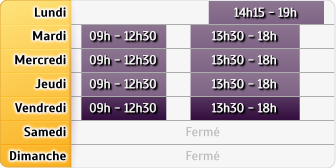 Horaires Crédit Agricole Nice - Gambetta