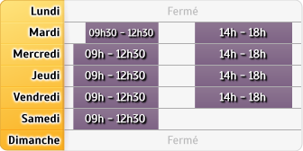 Horaires Crédit Agricole Issigeac