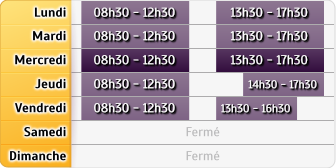 Horaires Crédit Agricole Grenoble - Agence Promotion Immobiliere