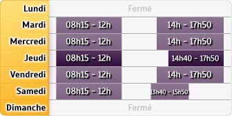Horaires Crédit Agricole Thizy