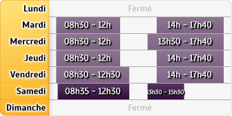 Horaires Crédit Agricole Givry