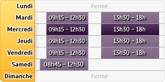 Horaires Caisse d'Epargne Thizy