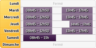 Horaires LCL Chateau Gontier