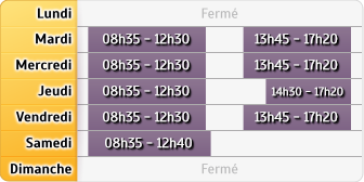 Horaires LCL St Pierre Corps