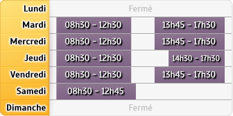 Horaires LCL Chambray Les Tours