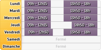 Horaires LCL Poitiers