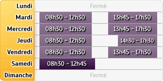Horaires LCL Chinon