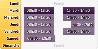 Horaires LCL Tulle