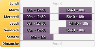 Horaires LCL Nerac